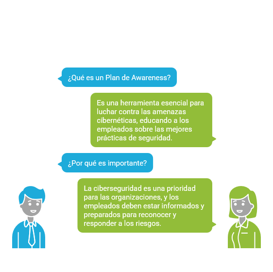 Qué es un plan de awareness, educación en buenas prácticas y preparación ante riesgos cibernéticos