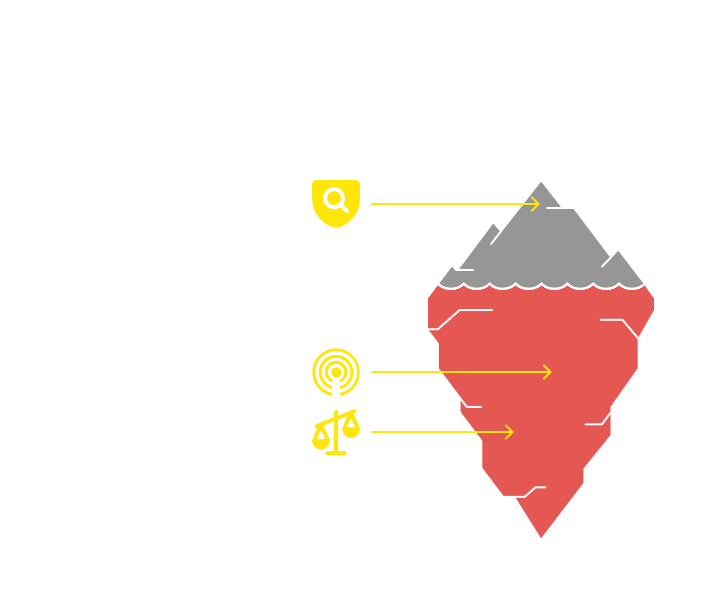 Infografía del programa de ciberinteligencia: OSINT, dark web, análisis de amenazas e informes